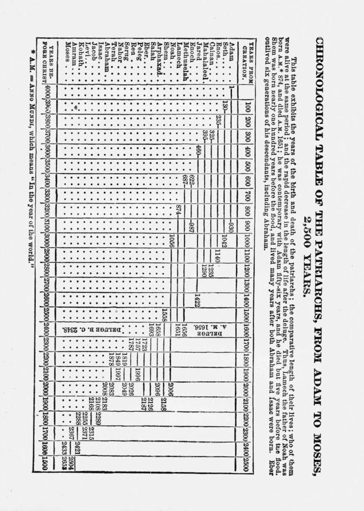 Scan 0007 of Biblical history in the words of Holy Scripture