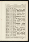 Thumbnail 0011 of The Sunday-school pocket almanac for the year of Our Lord 1855