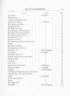 Thumbnail 0013 of Hymns in prose for children